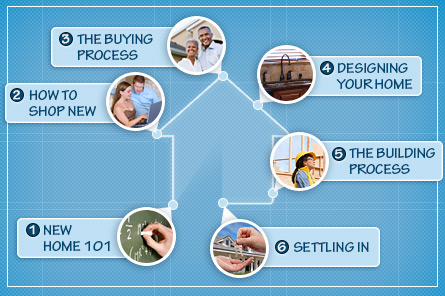 Six Steps to New Home Ownership
